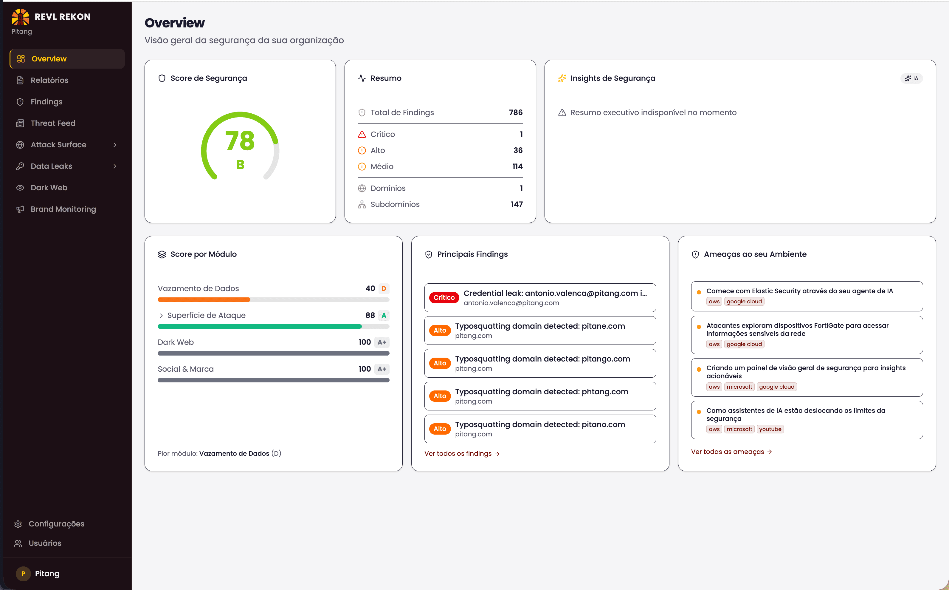 Tela inicial do painel REKON: score de segurança 78 (grade B), resumo com 786 findings (1 crítico, 36 altos, 114 médios), score por módulo com barras coloridas, principais findings de typosquatting e ameaças destacadas ao ambiente.