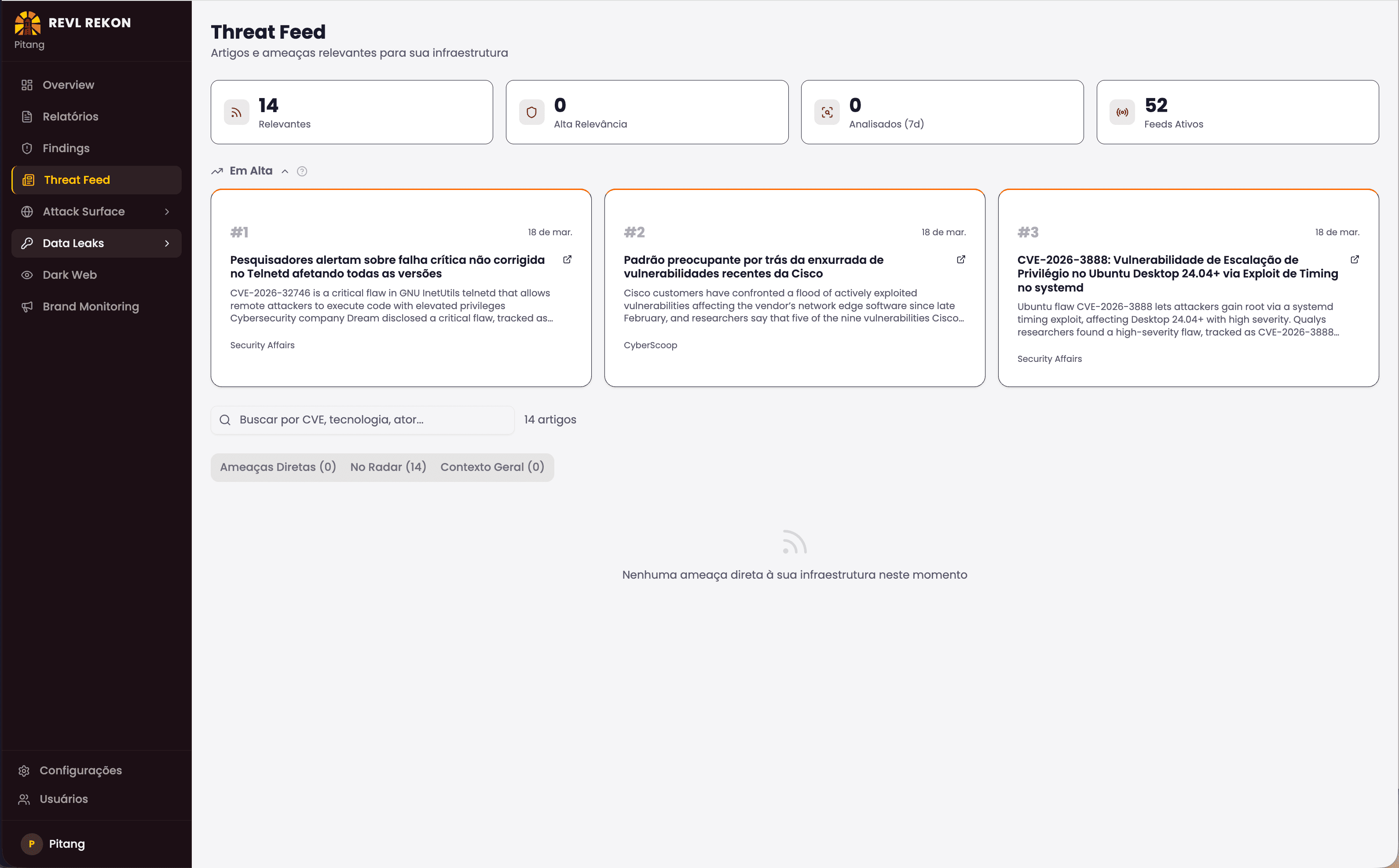 Tela do painel REKON na seção Threat Feed mostrando 14 artigos relevantes, 52 feeds ativos e cards de ameaças destacadas com CVEs e fontes.